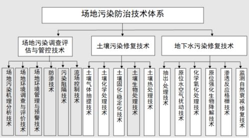 土壤污染防治攻堅戰 從精準調查到科學修復的全流程解析